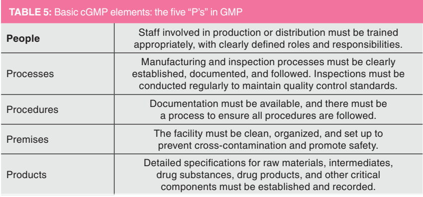 Common Cgmp Examples Current Good Manufacturing Practice (cGMP): An Overview for Analytical ...