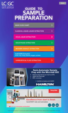 LCGC’s Guide to Sample Preparation
