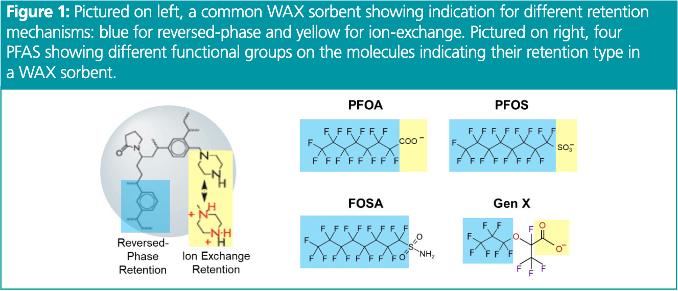 Optimizing PFAS Sample Preparation Efficiency And Laboratory Optimizing pfas sample preparation efficiency and laboratory