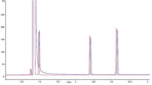 The LCGC Blog: GC Diagnostic Skills I | Peak Tailing