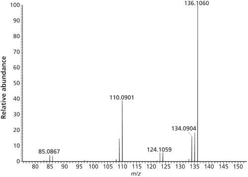Analysis of Nicotine Alkaloids and Impurities in Liquids for e-Cigarettes  by LCMS, GCMS, and ICP-MS | LCGC International