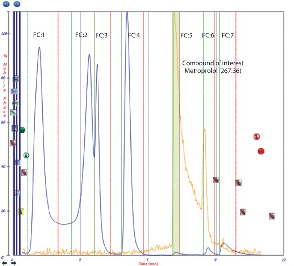 Weak Absorbance Structure Identifying and Collecting Weak UV Absorbance and Low Level Peaks of ...