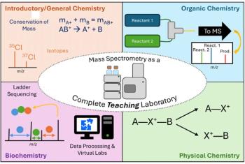 Figure 1. Overview of the idea of MS as a tool for teaching chemistry ideas across the curriculum, with examples for general chemistry, organic chemistry, biochemistry, and physical chemistry.  