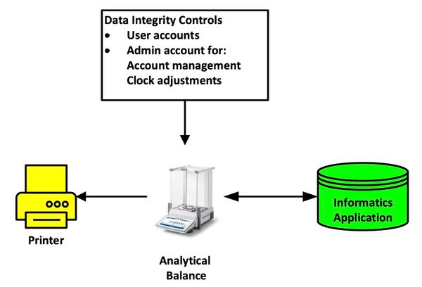 A Question of Balance? Part III: Weighing Isn’t an Uncertain Process, Is It?