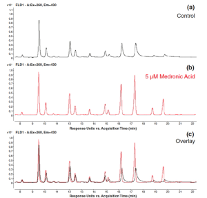 Troubleshooting LC Separations of Biomolecules, Part 2: Passivation and Mobile-Phase Additives