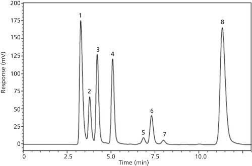 Ultra-High Performance Liquid Chromatograph ChromasterUltra Rs