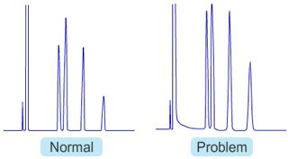 The LCGC Blog: Proper GC Column Installation – The Simplest Way to ...