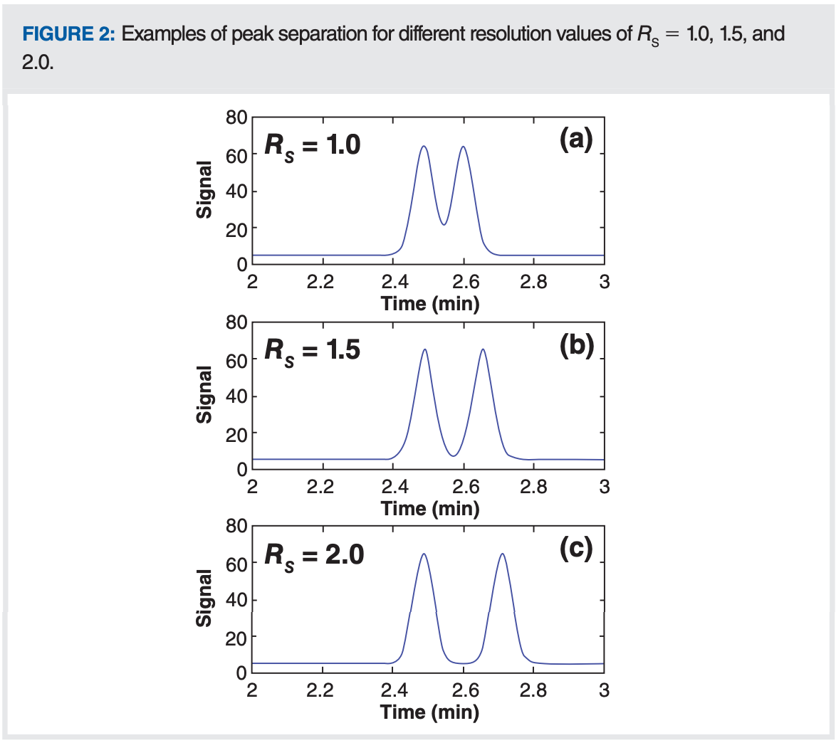 What Are My Options to Improve My Separation? Part 1: Foundational Concepts