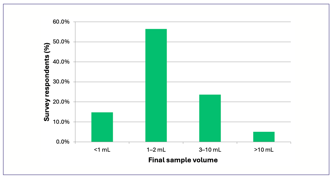 Trends in Sample Preparation, Part II: Sample Considerations and Techniques