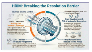 The Role of IM-HRMS Outside Proteomics