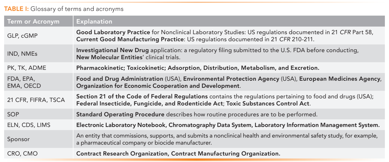Good Laboratory Practice (GLP): An Overview for the Analytical Chemist