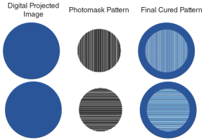Novel 3D-Printing Method to Create Liquid Chromatography Columns