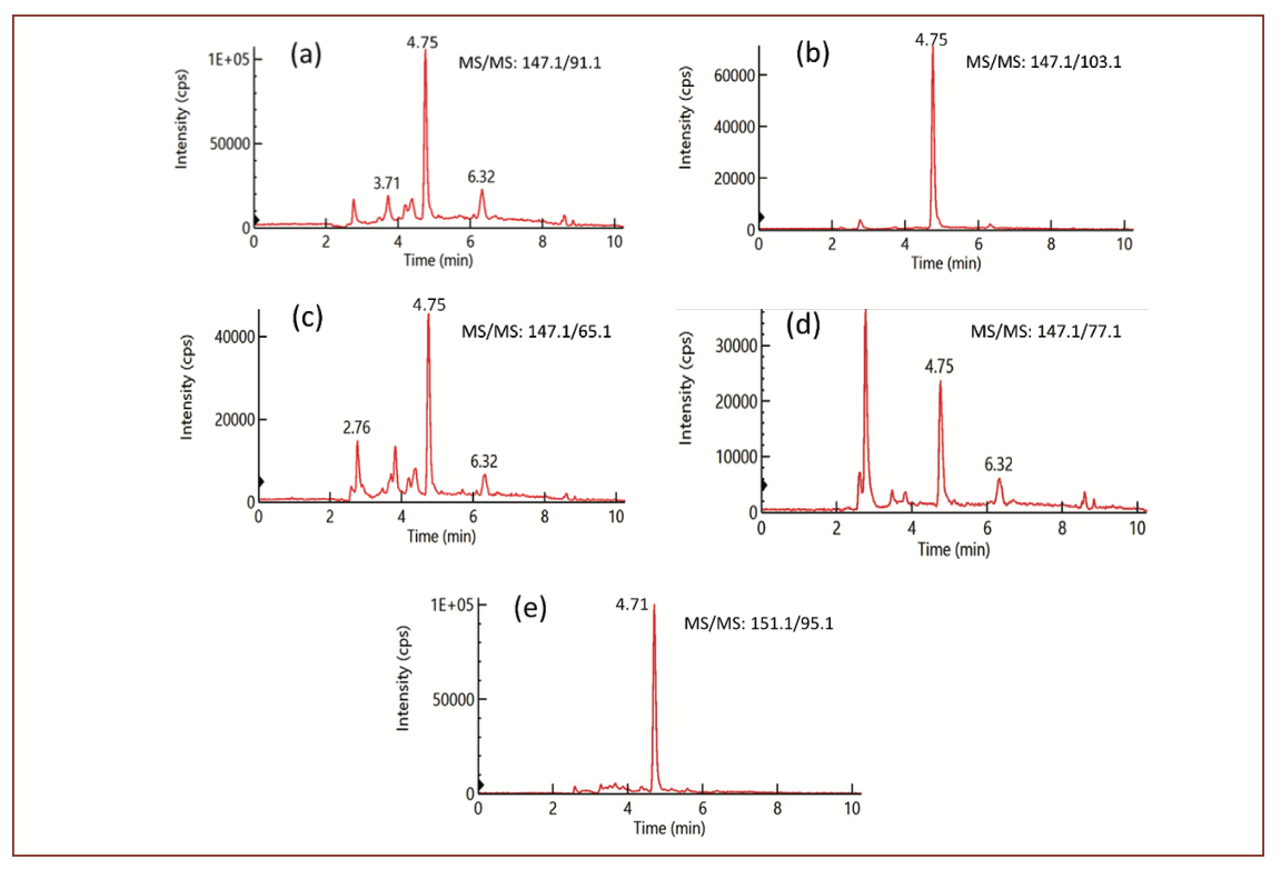 Analysis of Coumarin in Tobacco, Smokeless Tobacco Products, and Electronic  Cigarette Liquids by Isotope Dilution LC–MS/MS