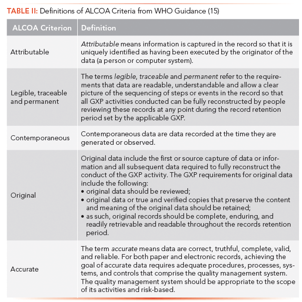 Data Integrity Focus, Part VIII: What is Good Documentation Practice ...