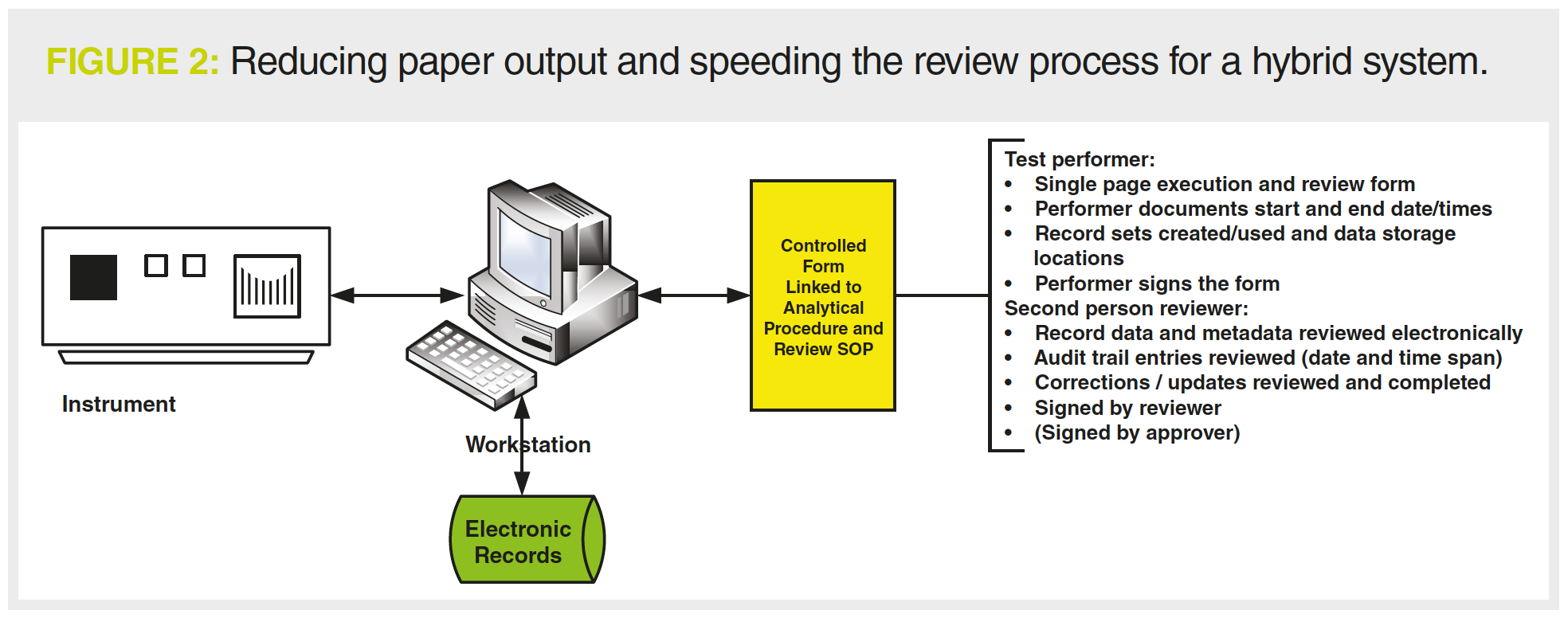The Hidden Factory in Your Laboratory?