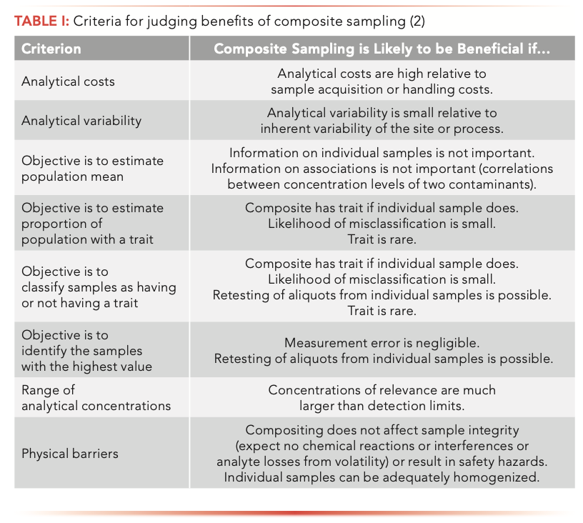 Putting the Sample into Sample Preparation