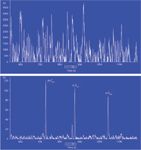Sensitivity of Comprehensive Two-dimensional Gas Chromatography