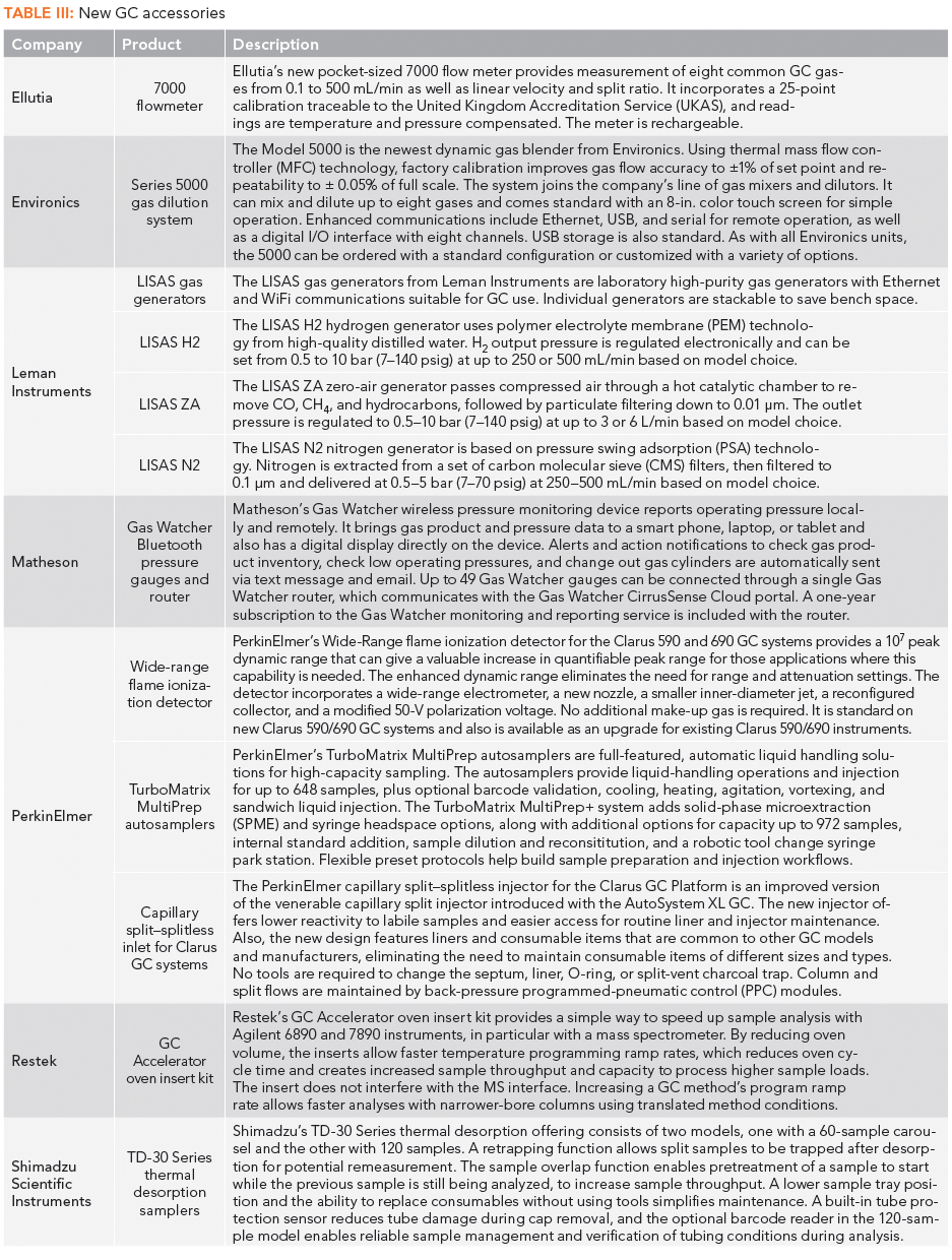 Download New Gas Chromatography Products For 2017 2018
