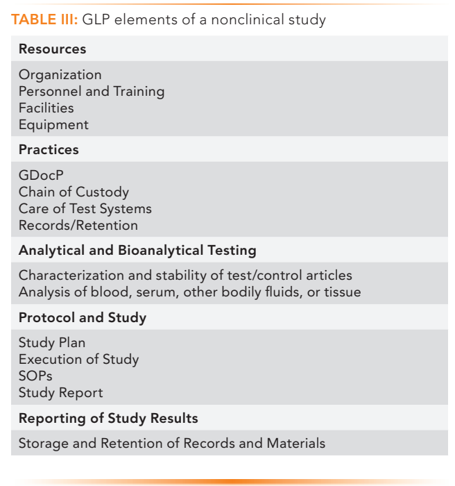 Good Laboratory Practice (GLP): An Overview for the Analytical Chemist
