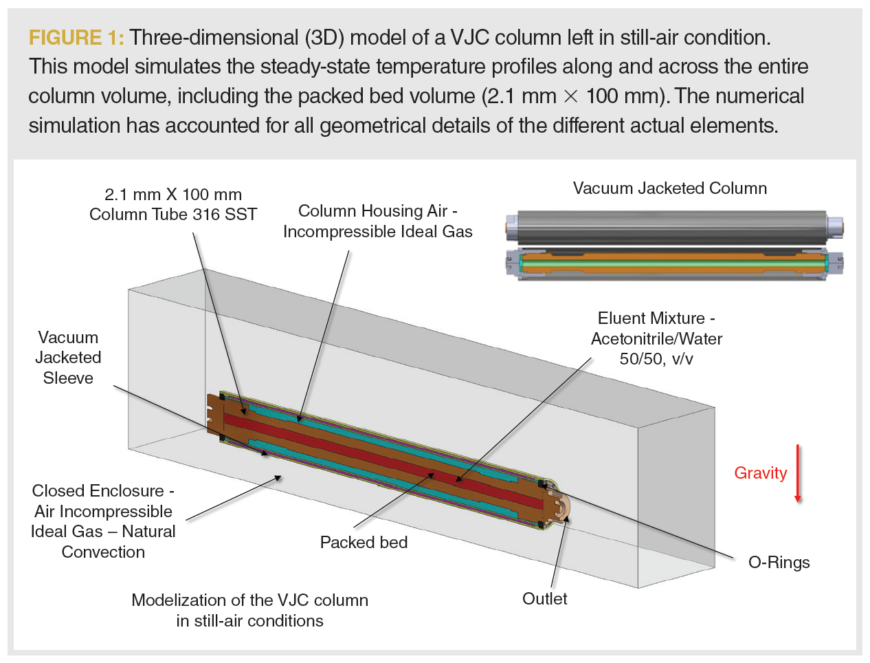 Improved Performance of Ultrahigh-Pressure Liquid Chromatography–Mass ...