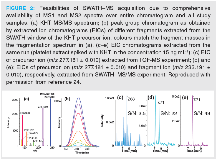 Untargeted Lc Ms Lipidomics With Data Independent Acquisition Using Sequential Window Acquisition Of All Theoretical Fragment Ion Spectra