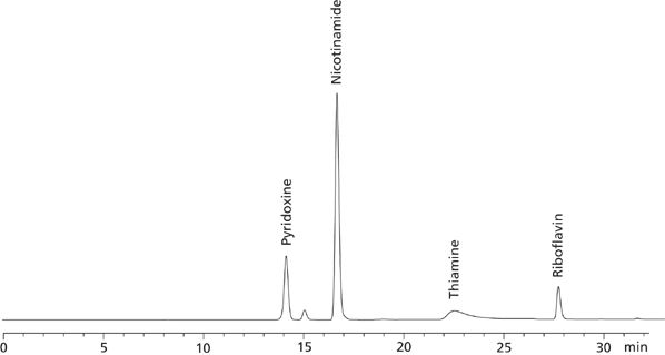 Simultaneous Analysis Of Vitamins B1, B2, B3, And B6 In Protein Powders ...