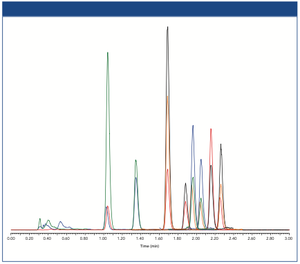 Restek - Analysis of Fentanyl and Its Analogues in Human Urine by LC–MS/MS