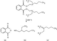 Identification Of Organic Additives In Nitrile Rubber Materials By Pyrolysis Gc Ms