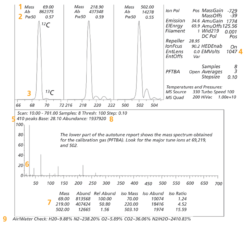 What a GC–MS Tune Report Can Tell You