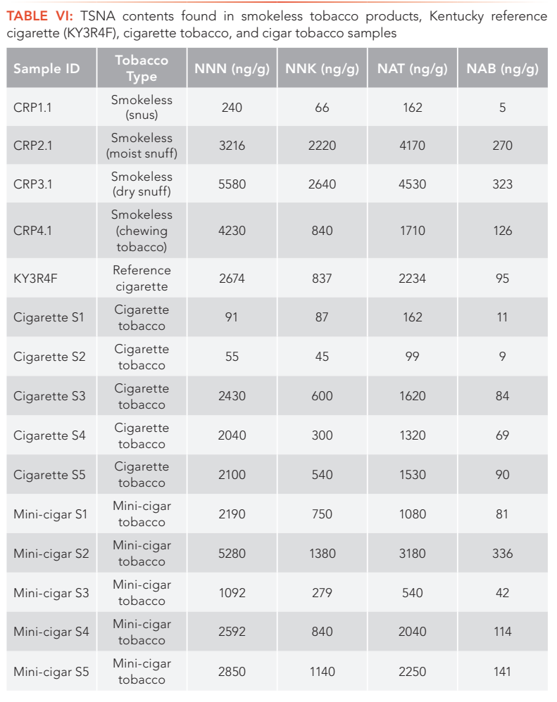 is tobacco native to canada CONTRABAND TOBACCO IN CANADA – Dr John's Blog
