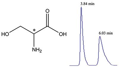 Improved Chiral Separations For Enantiopure D And L Amino Acids