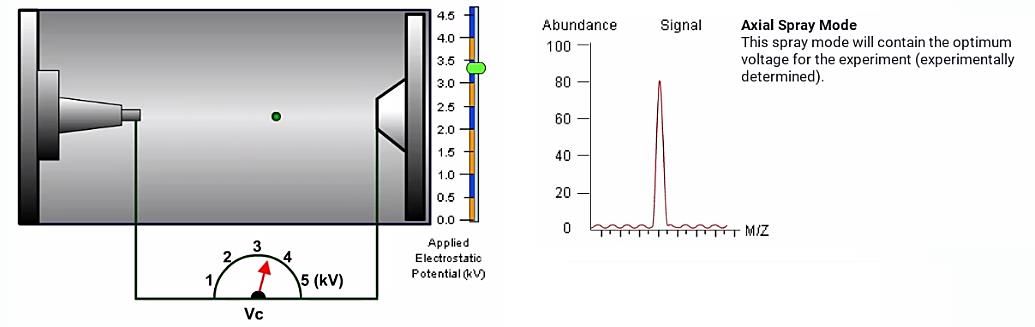 does ghk cu lower blood pressure The Effect of the Human Peptide GHK on Gene Expression Relevant to Nervous  System Function and Cognitive Decline