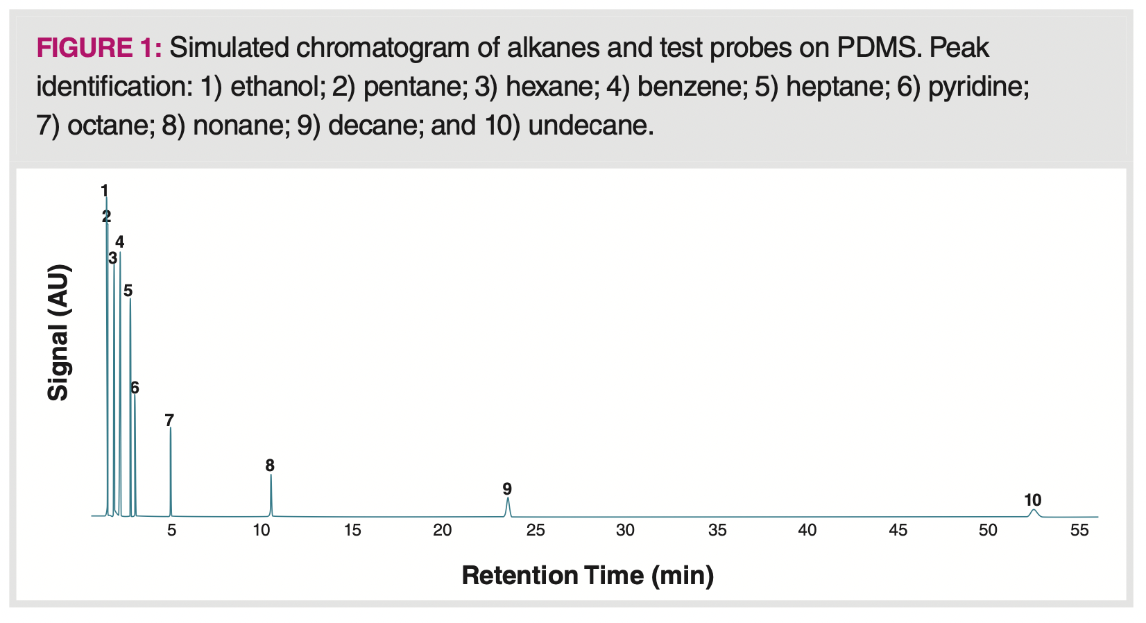 Using Thermodynamics and Simulations to Understand Selectivity and ...