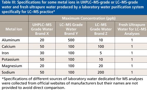 ghk-cu lc ms ms ion pair Why and How to Avoid Ionic Contamination in Water Used for LC–MS Analyses Acute asthma BPC-157 and tendon healing: Select Pack:1-Pack