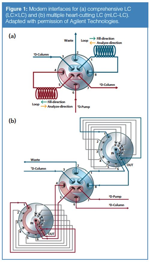 Chromatography Online