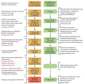 The Answer’s AI. What’s the Question?