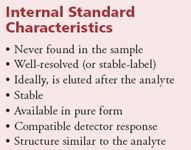 When Should an Internal Standard be Used?