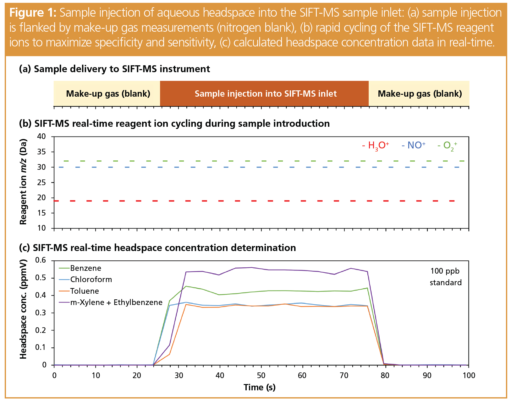 Demystifying Sample Preparation for Headspace Analysis Using Direct ...