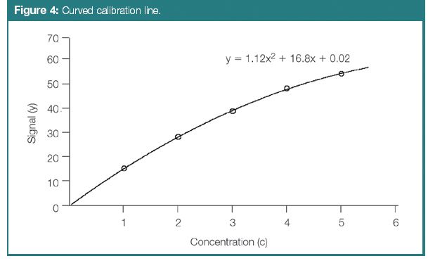 Runtime calibration не активна