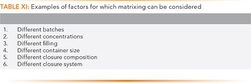 Stability Studies and Testing of Pharmaceuticals - An Overview