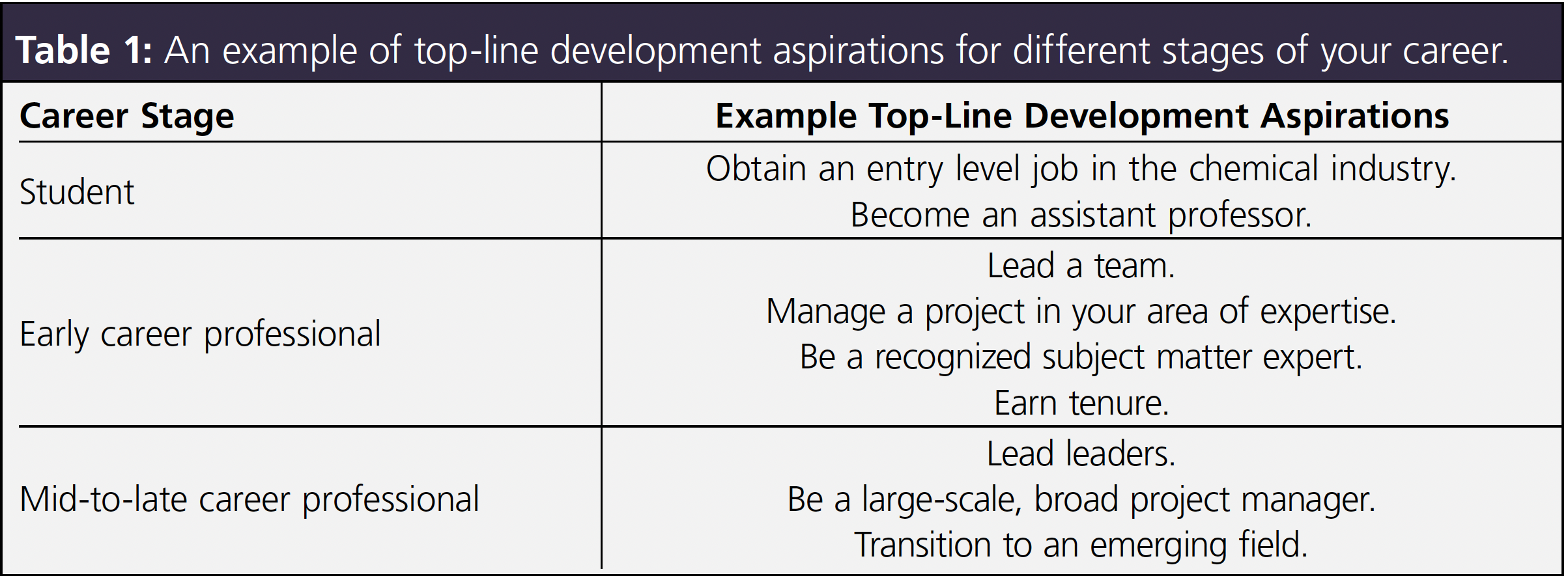 Your 70:20:10 Development Plan for Chromatographers