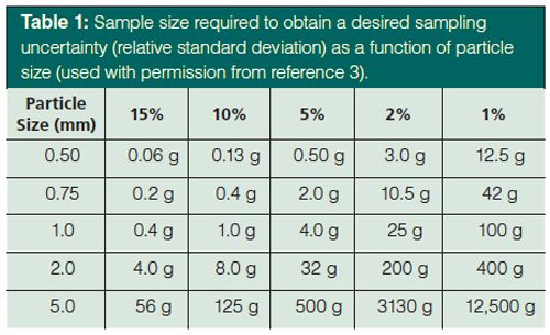 Small Lab Sample Vs Large Sample Know Your Sample: Size Matters