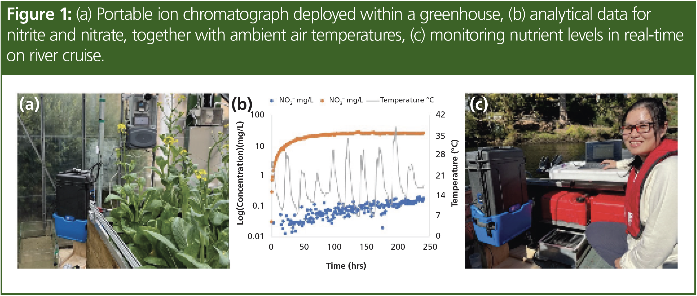 Field Deployable Microscope Portable and Field‑Deployable Liquid Chromatography for Environmental ...