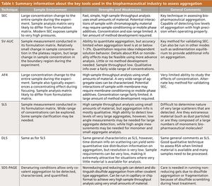 Biotechnology_Table1_webR.jpg