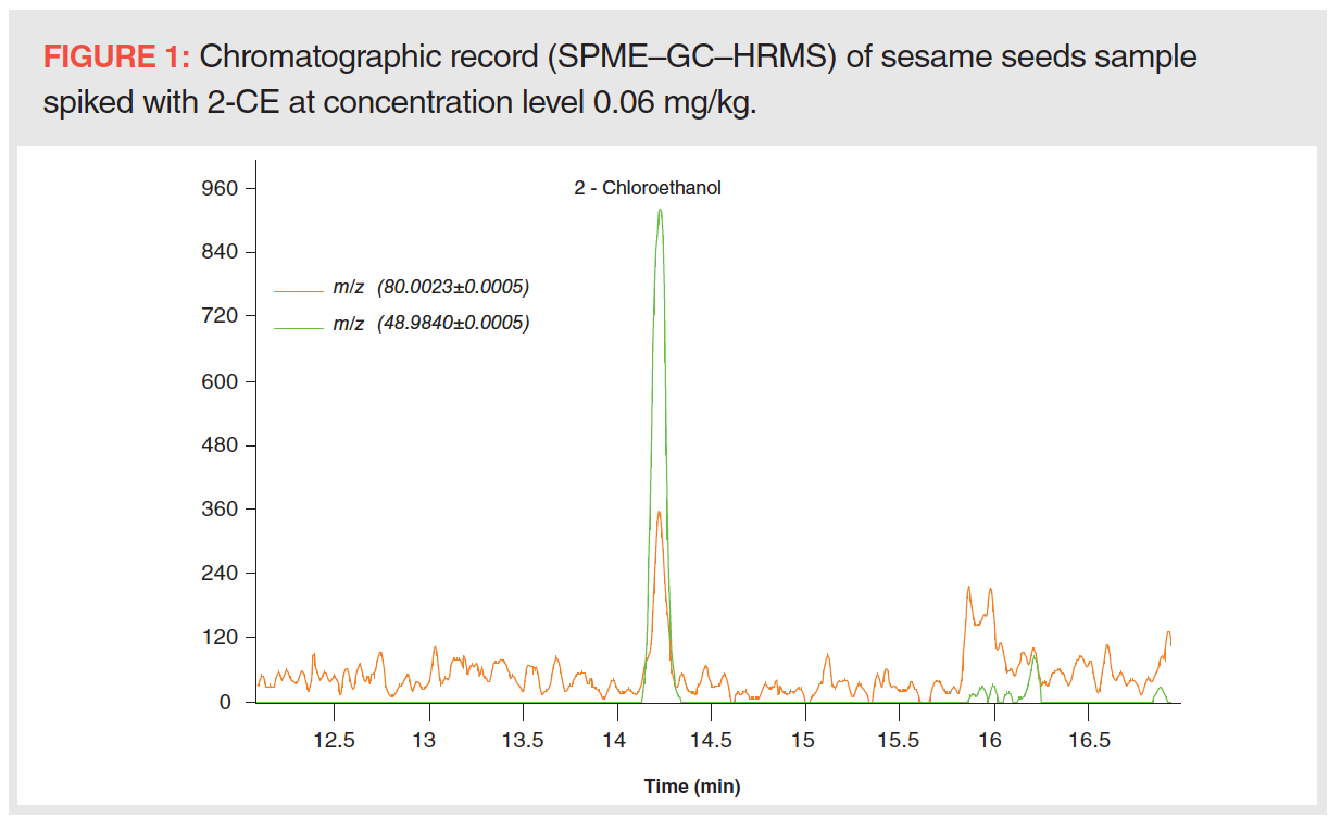 Gas Chromatography Tandem Mass Spectrometry Analysis of Ethylene Oxide ...