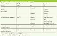 GAMP Good Practice Guide For Validation Of Laboratory Computerized ...