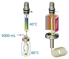 Headspace Injector The LCGC Blog: Thinking Out of the Box on Headspace Sampling for Gas ...