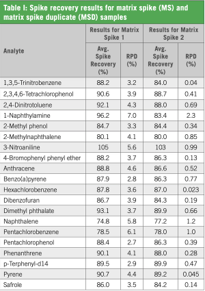 Biotage - Utilizing Automated SPE to Improve the Recovery of Semivolatile Compounds in Compliance with EPA Method 8270