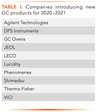New Gas Chromatography Products For 21