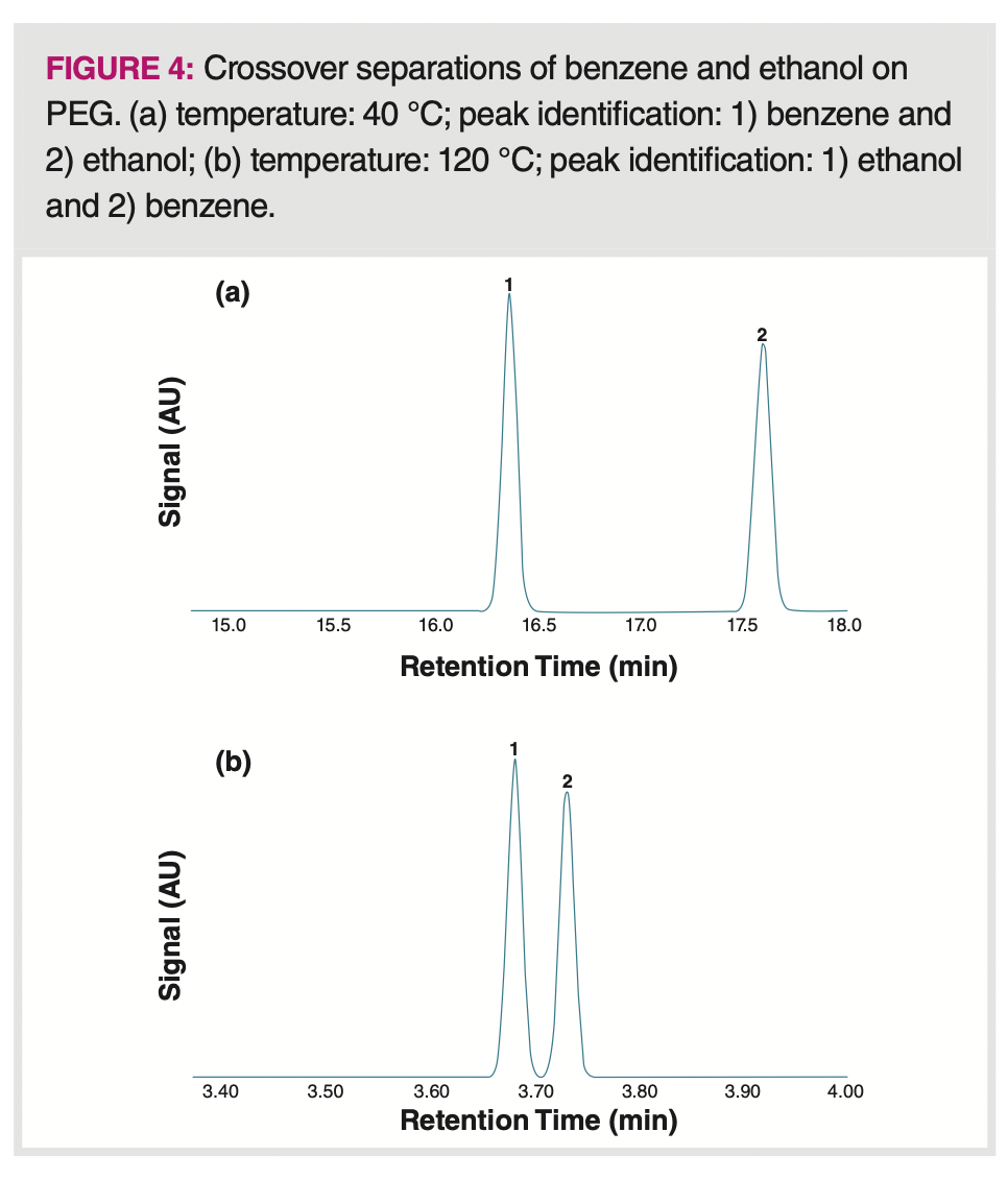 Using Thermodynamics and Simulations to Understand Selectivity and ...